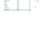 clean, format, split excel data